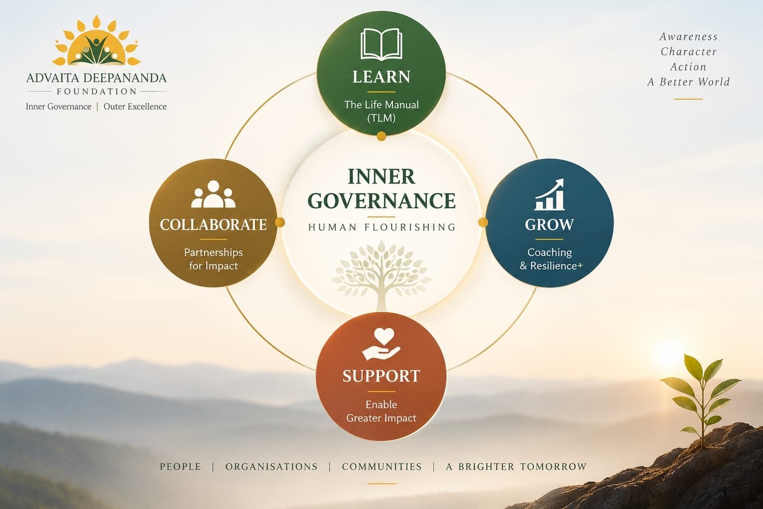 The Inner Governance Ecosystem